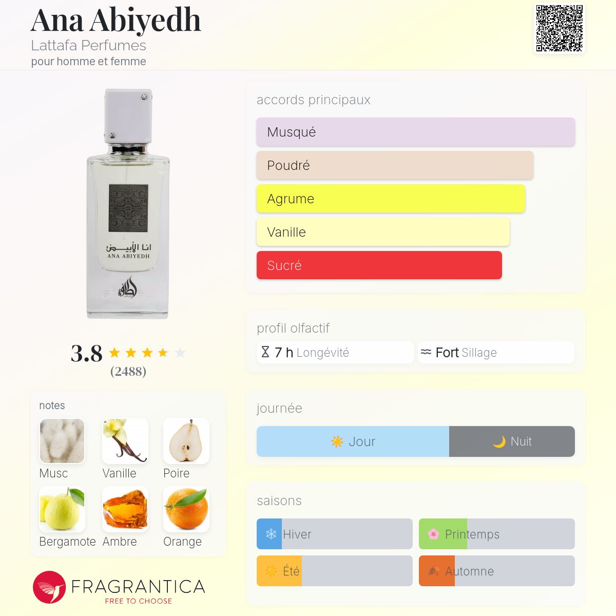 Ana Abiyedh by Lattafa Perfumes unisex