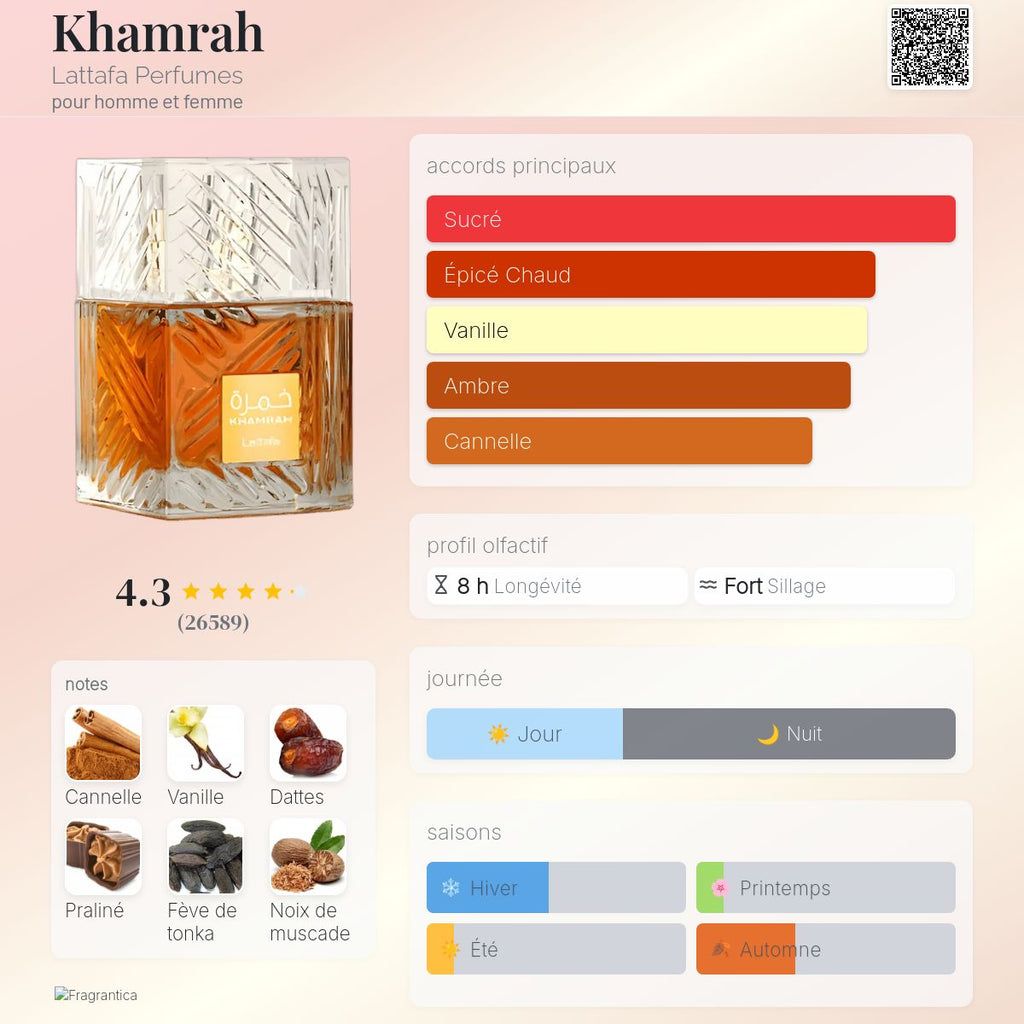 Khamrah – Lattafa Perfumes unisex