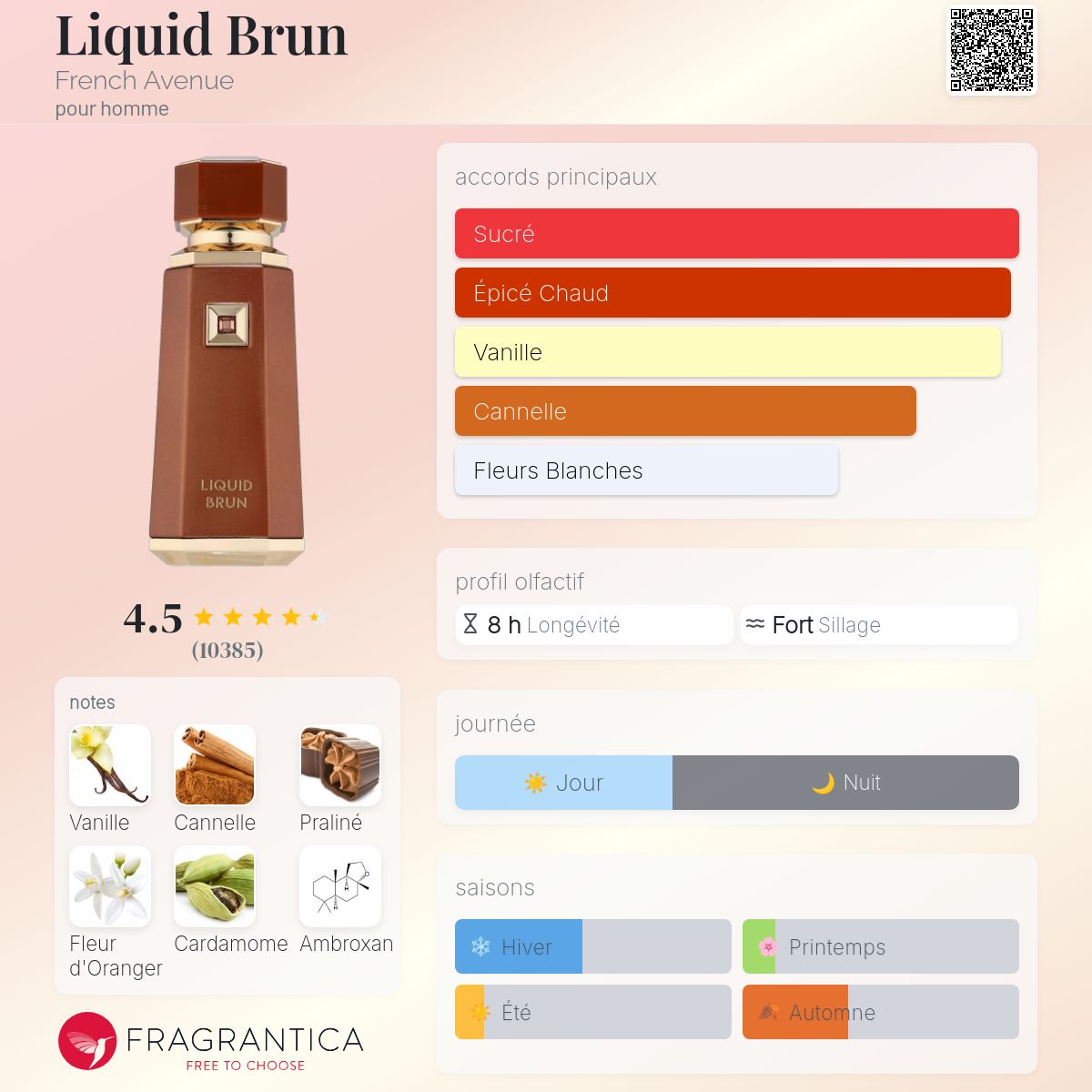 Liquid Brun – French Avenue for men