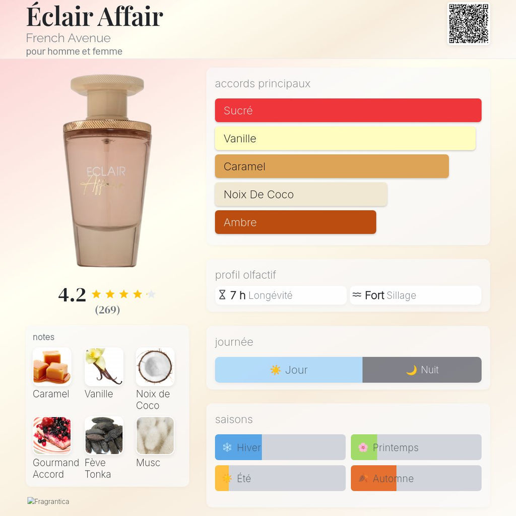Éclair Affair by French Avenue