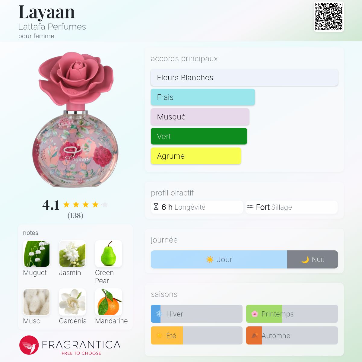 Layaan by Lattafa Perfumes for woman