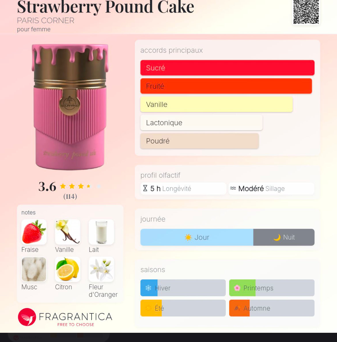 Strawberry pound cake de paris