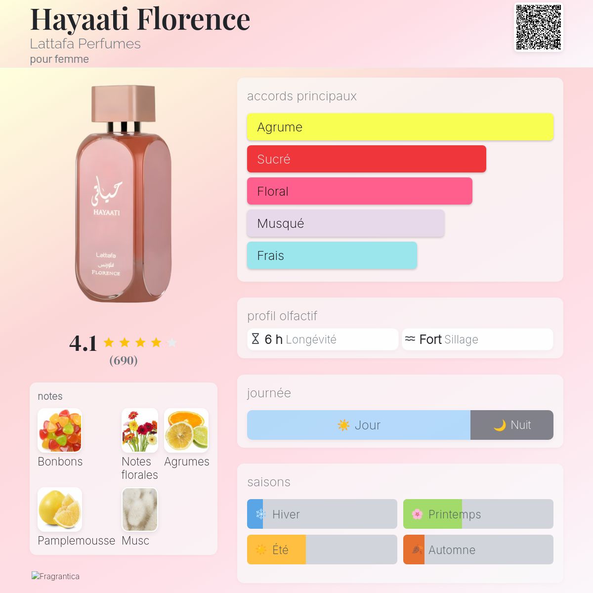 Hayaati Florence by Lattafa Perfumes for woman