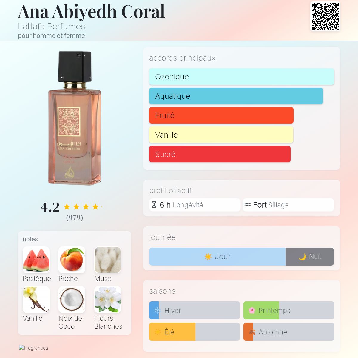 Ana Abiyedh Coral by Lattafa Perfumes unisex