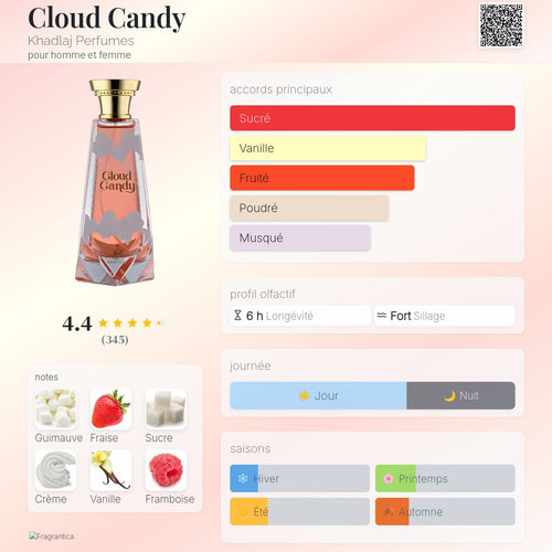 Cloud Candy by Khadlaj Perfumes for woman