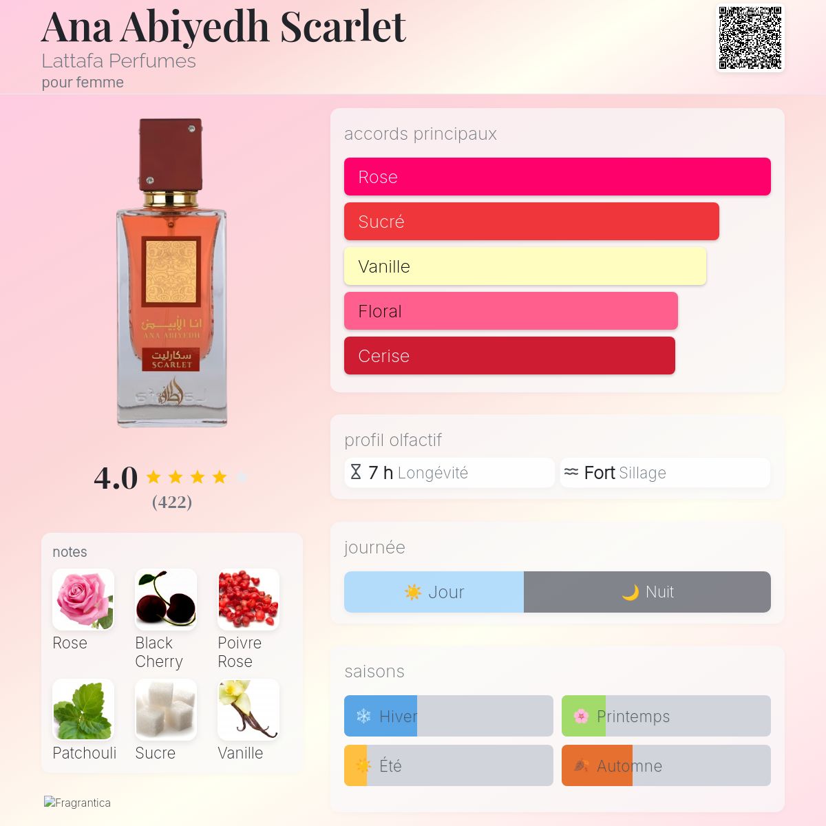 Ana Abiyedh Scarlet by Lattafa Perfumes for woman
