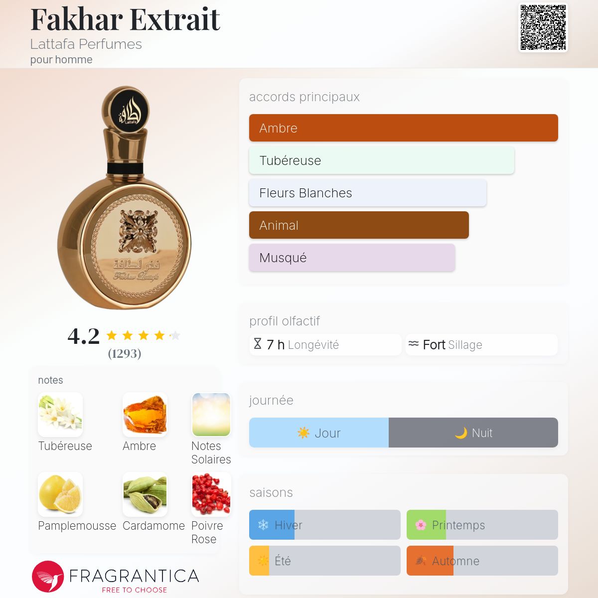 Fakhar Extrait – Lattafa Perfumes men