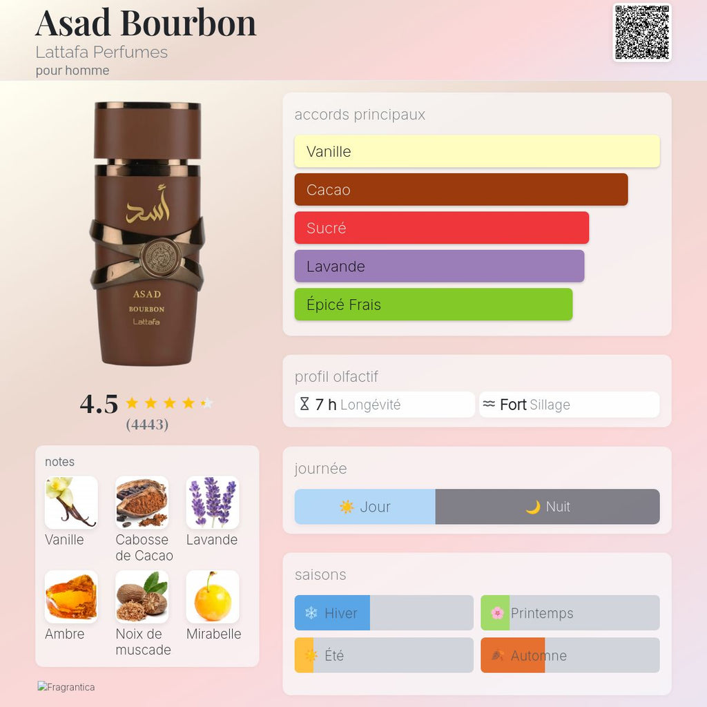 Asad Bourbon - Lattafa Perfumes for men