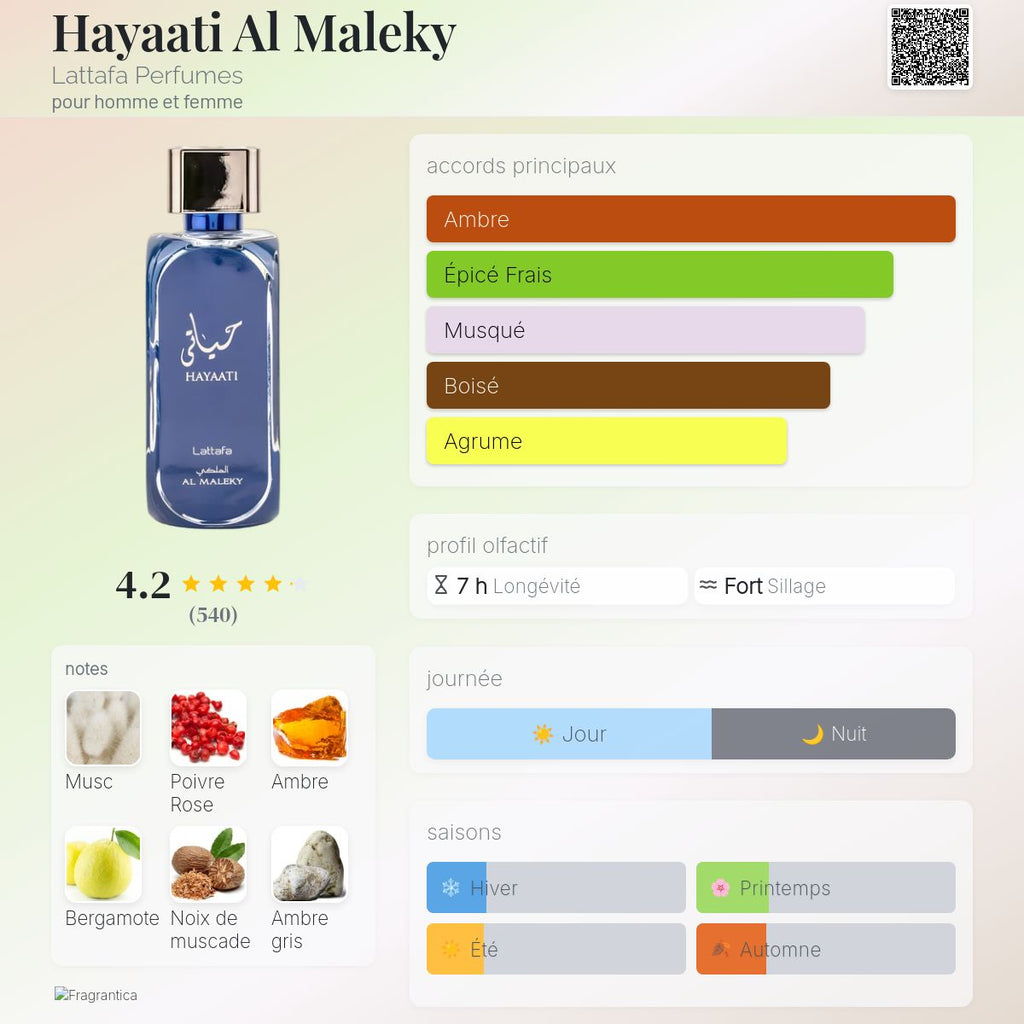 Hayaati al Maleky
