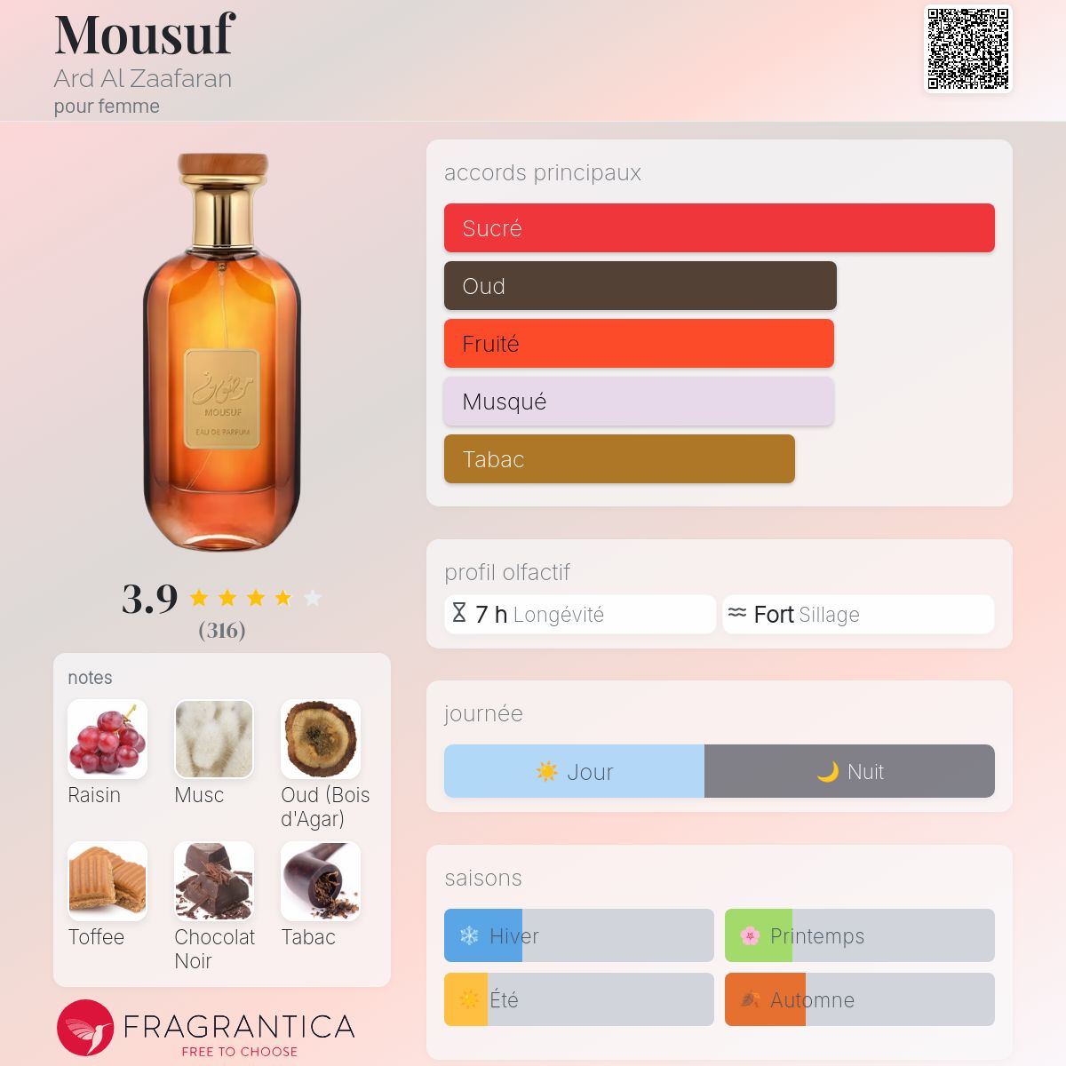 Mousuf – Ard Al Zaafaran unisex