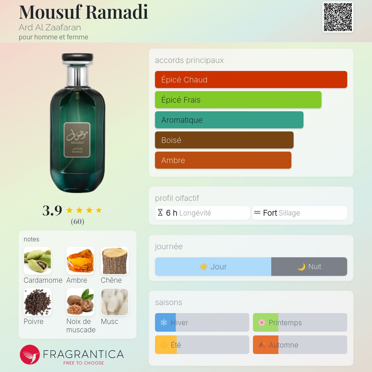 Mousuf Ramadi – Ard Al Zaafaran unisex
